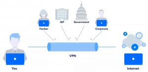 How to Unblock Restricted Websites