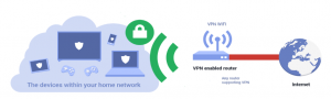How to Install VPN on a Router?