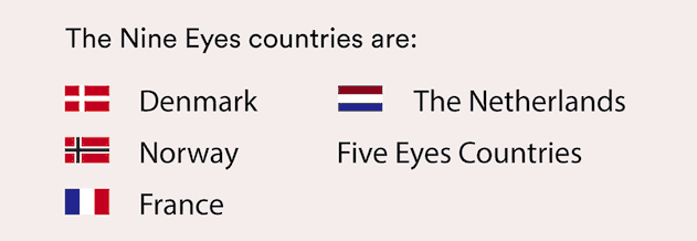 list of nine eyes countries